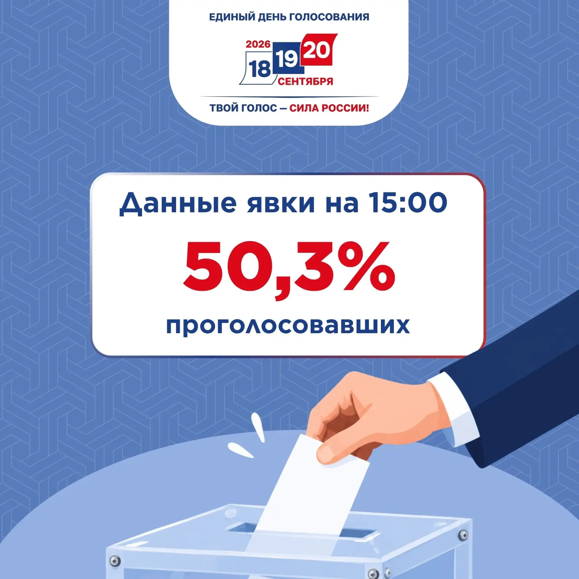 Более половины избирателей Татарстана уже проголосовали на выборах депутатов Государств...