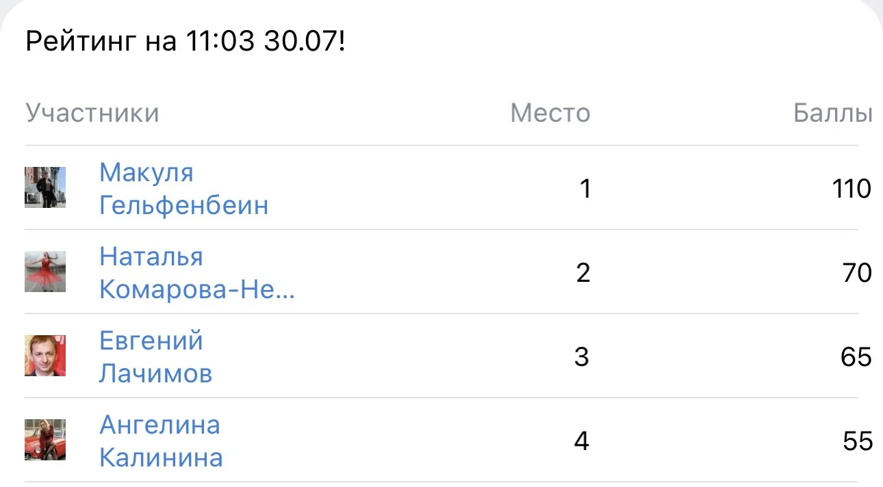 РЕЙТИНГ АКТИВНОСТИ⚡️

Дорогие родители, а у нас в группе уже начался конкурс активности! 🔝

Нажимай