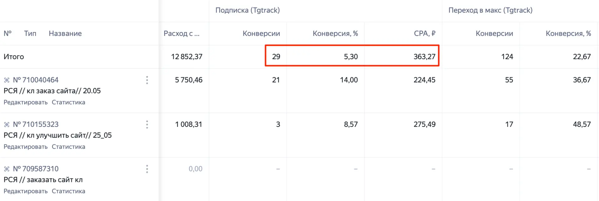 Мини кейс. Продвижение дизайнера в Макс.