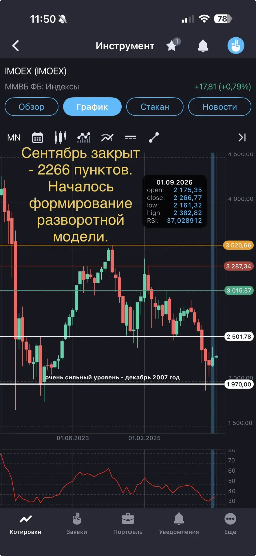 Друзья, добрый день.
