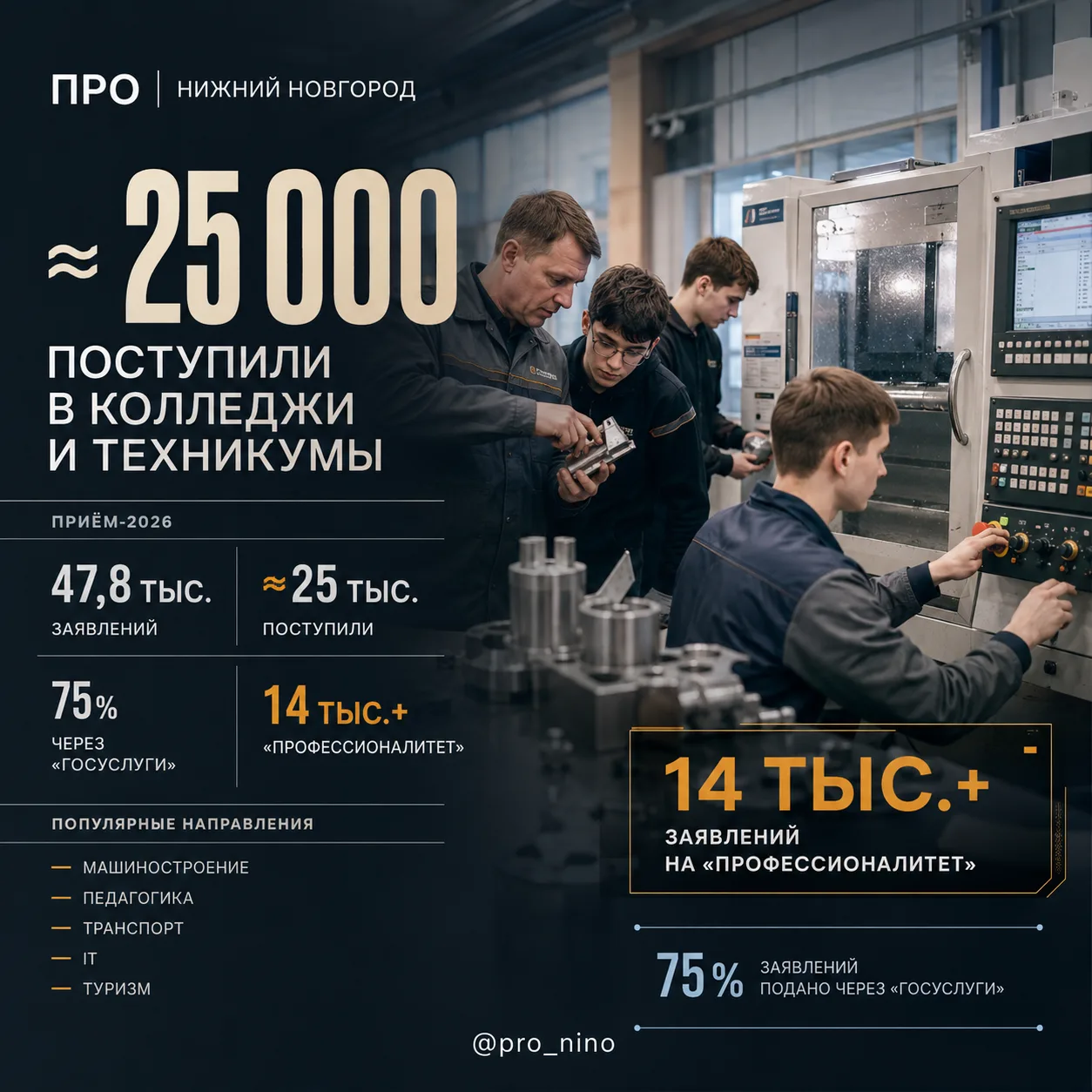 Почти 25 тысяч нижегородцев поступили в колледжи и техникумы
