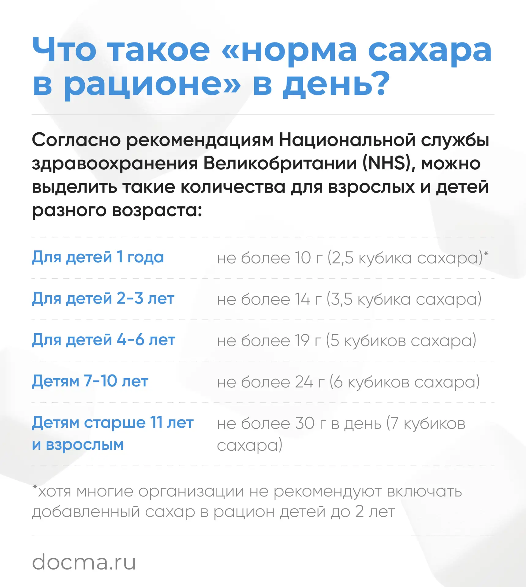 Добавленный сахар