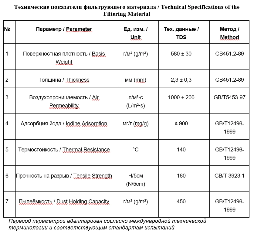 Сначала дело — потом слово.
В нашей работе качество — это не маркетинговый лозунг, а строгие цифры т