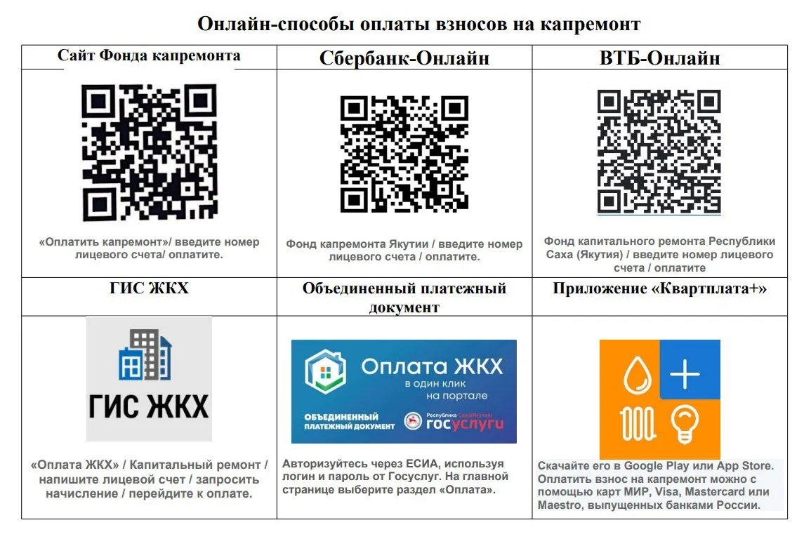 Акция «Начни с себя» по оплате за жилищно-коммунальные услуги и капитальный ремонт.

Уважаемые жител