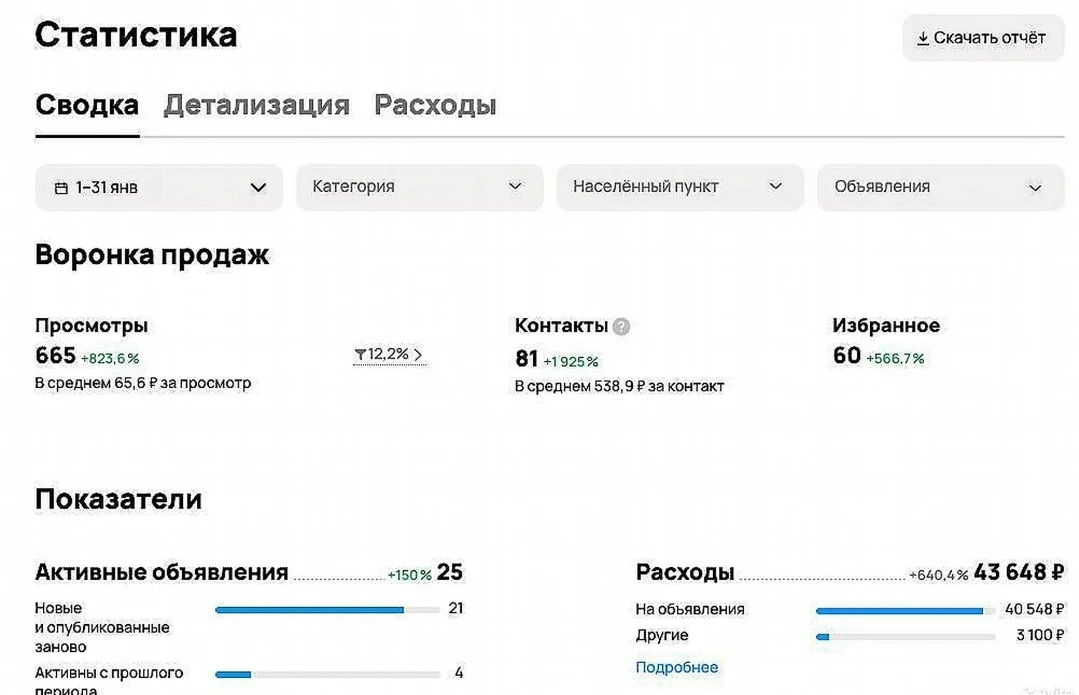 Медиа публикации