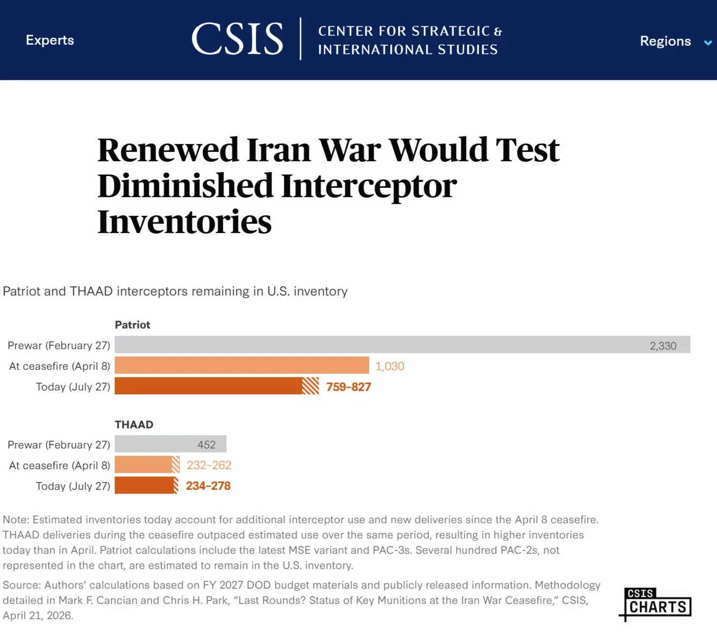 CSIS (центр стратегических и международных исследований):
 
В ходе первого этапа операции «Эпическая
