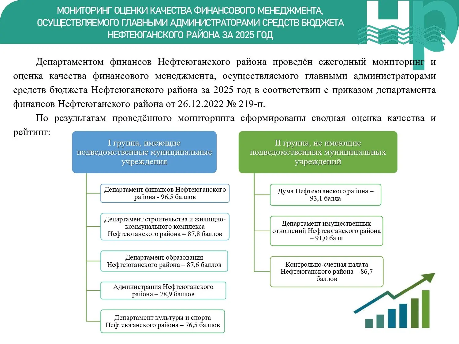 Департаментом финансов Нефтеюганского района проведён мониторинг оценки качества финансового менеджм