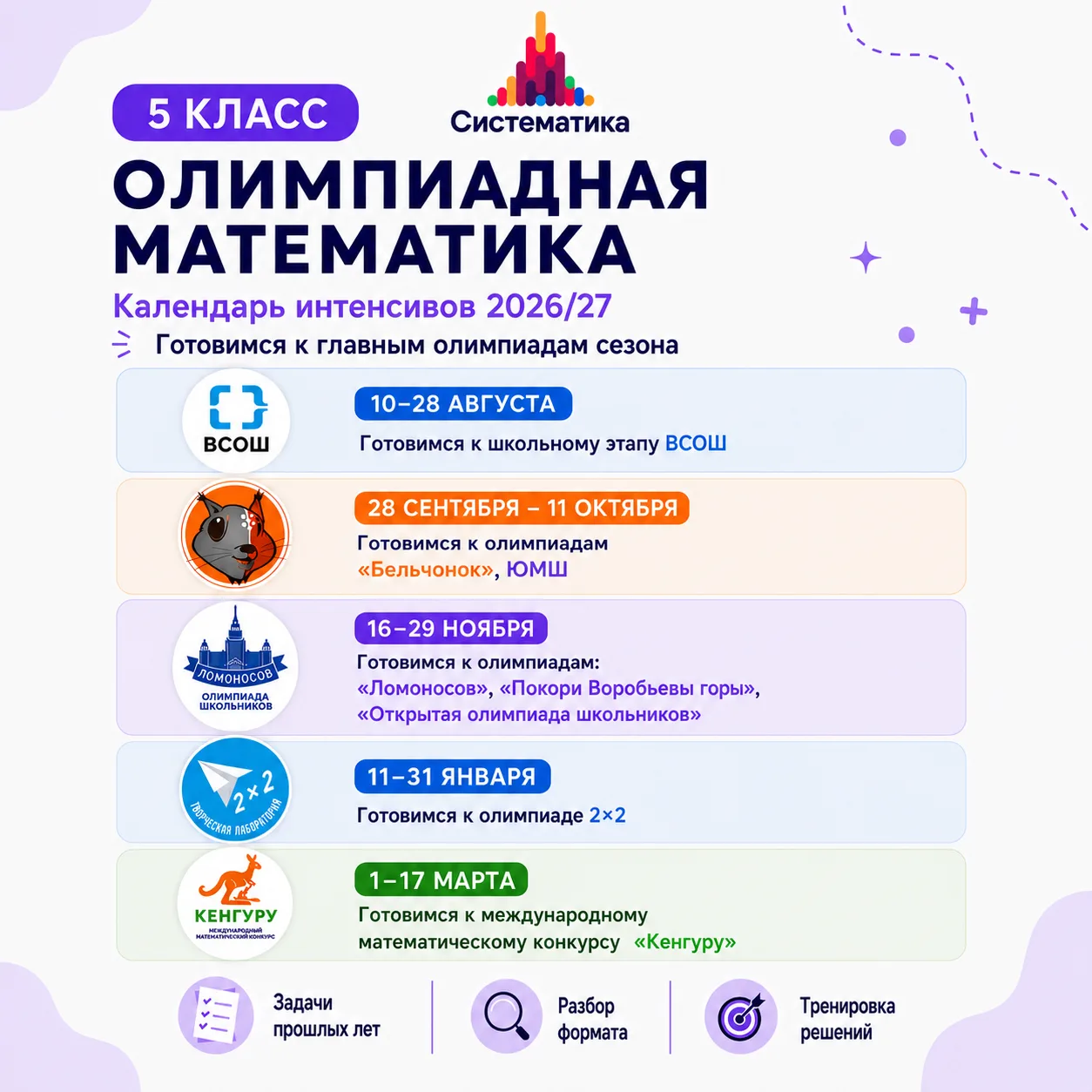 Готовимся к главным олимпиадам года: расписание интенсивов для 5–8 классов 🏆

В новом сезоне мы зап