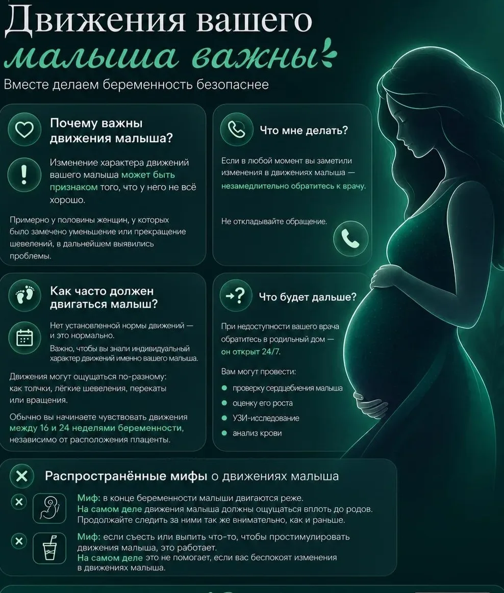 Дорогие наши будущие мамы! Вы очень часто задаёте вопросы о шевелениям мылыша! Вот макс...