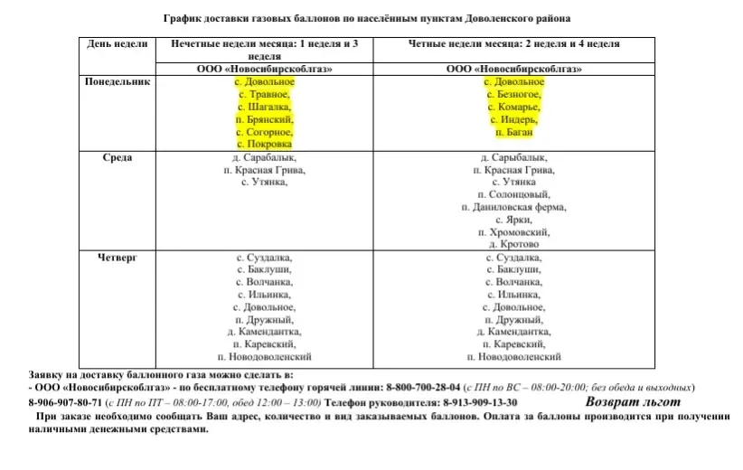 ✅ График доставки газовых баллонов по Доволенскому округу 

❗️Обращаем внимание, что направить заявк
