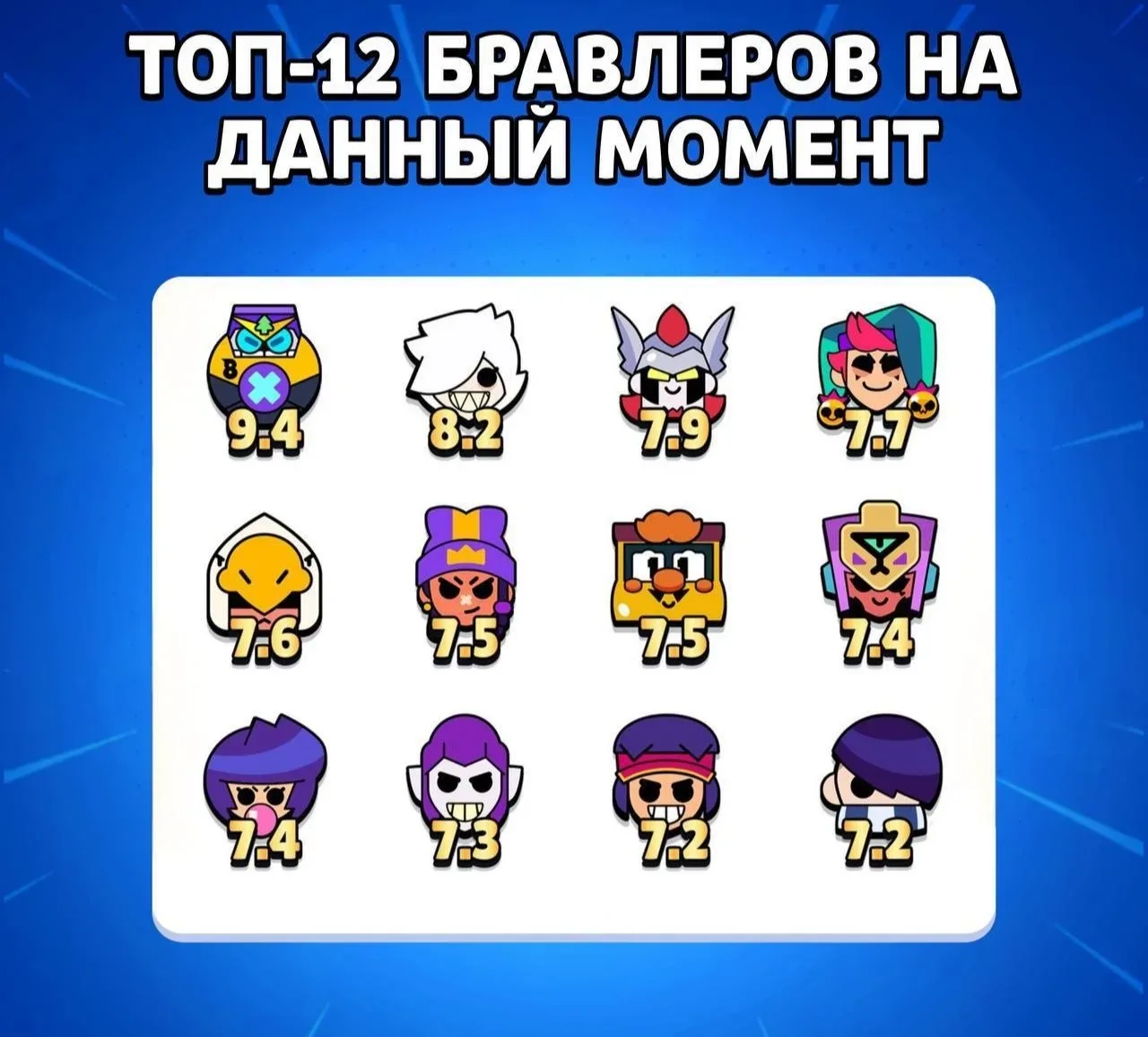 ⚡️  Лучшие бравлеры по мете