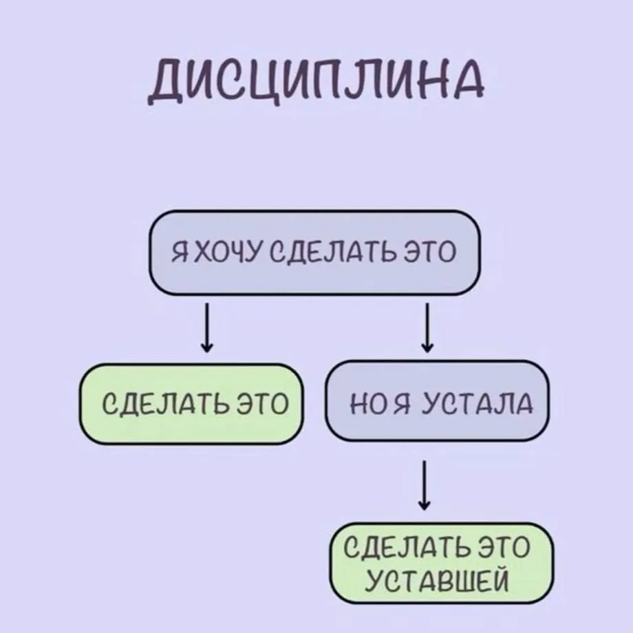 План по достижению целей на сегодня таков и больше никаков.