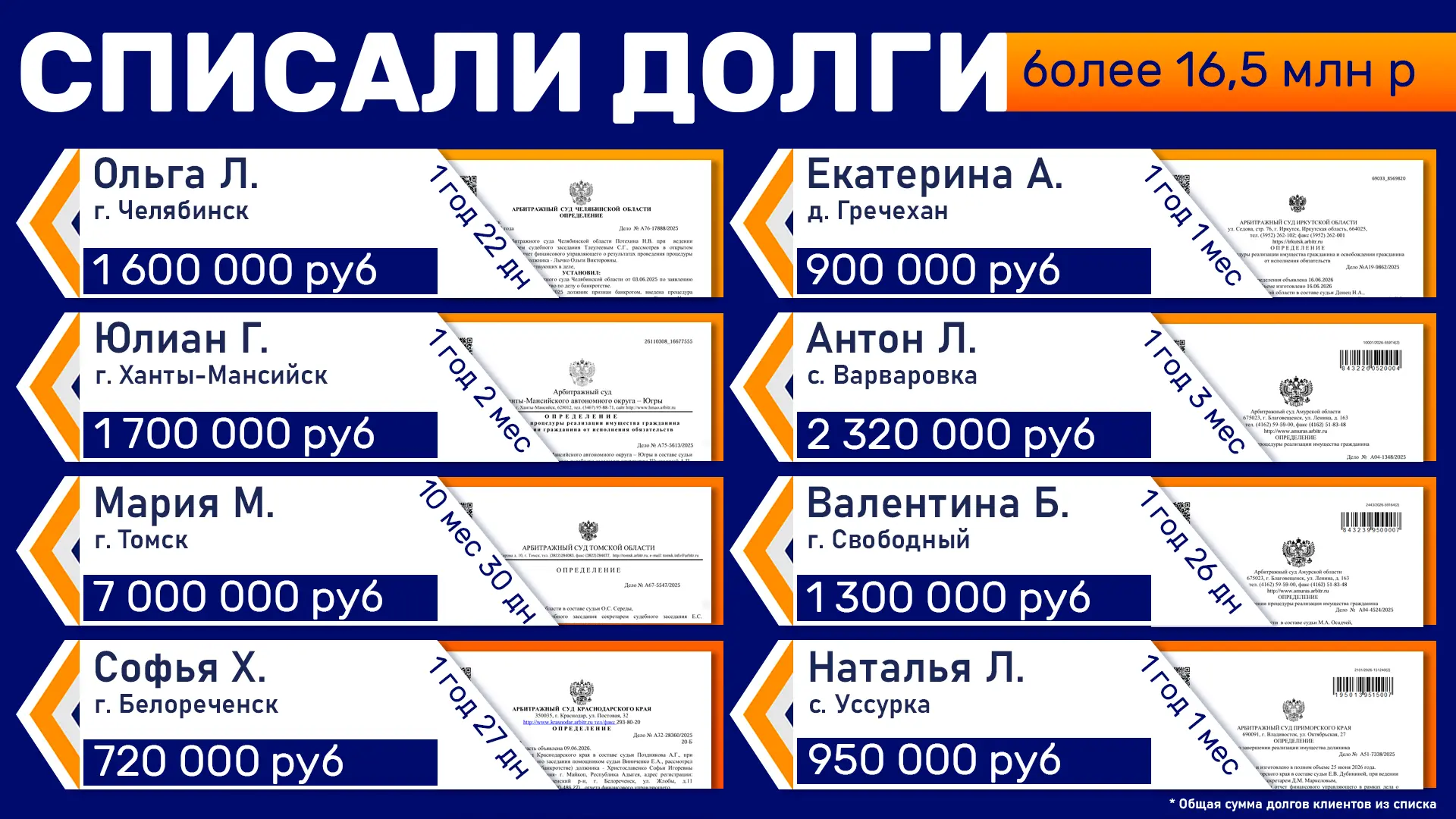 Ваша смелость освободила вас от долгов — вперед к светлому будущему! 🥳 

✅ Ольга Викторовна Л. боль