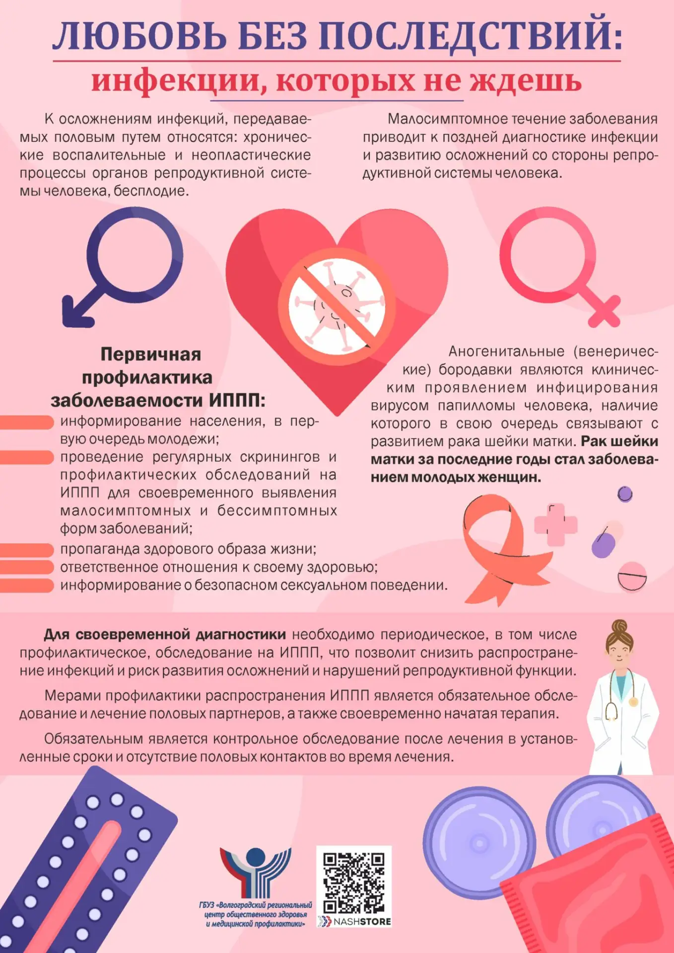 Ответственный подход к своему здоровью и здоровью своего партнера предполагают индивидуальную профил