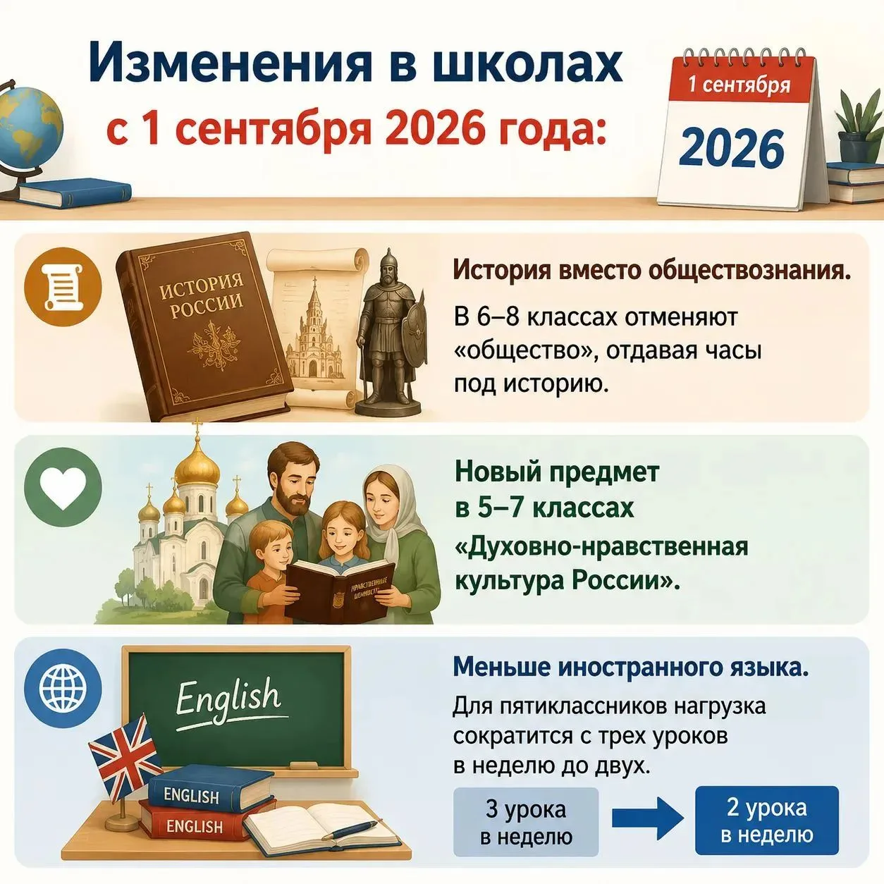 Какое из нововведений с 1 сентября 2026 года в школе вам кажется самым полезным? Пишите в комментари
