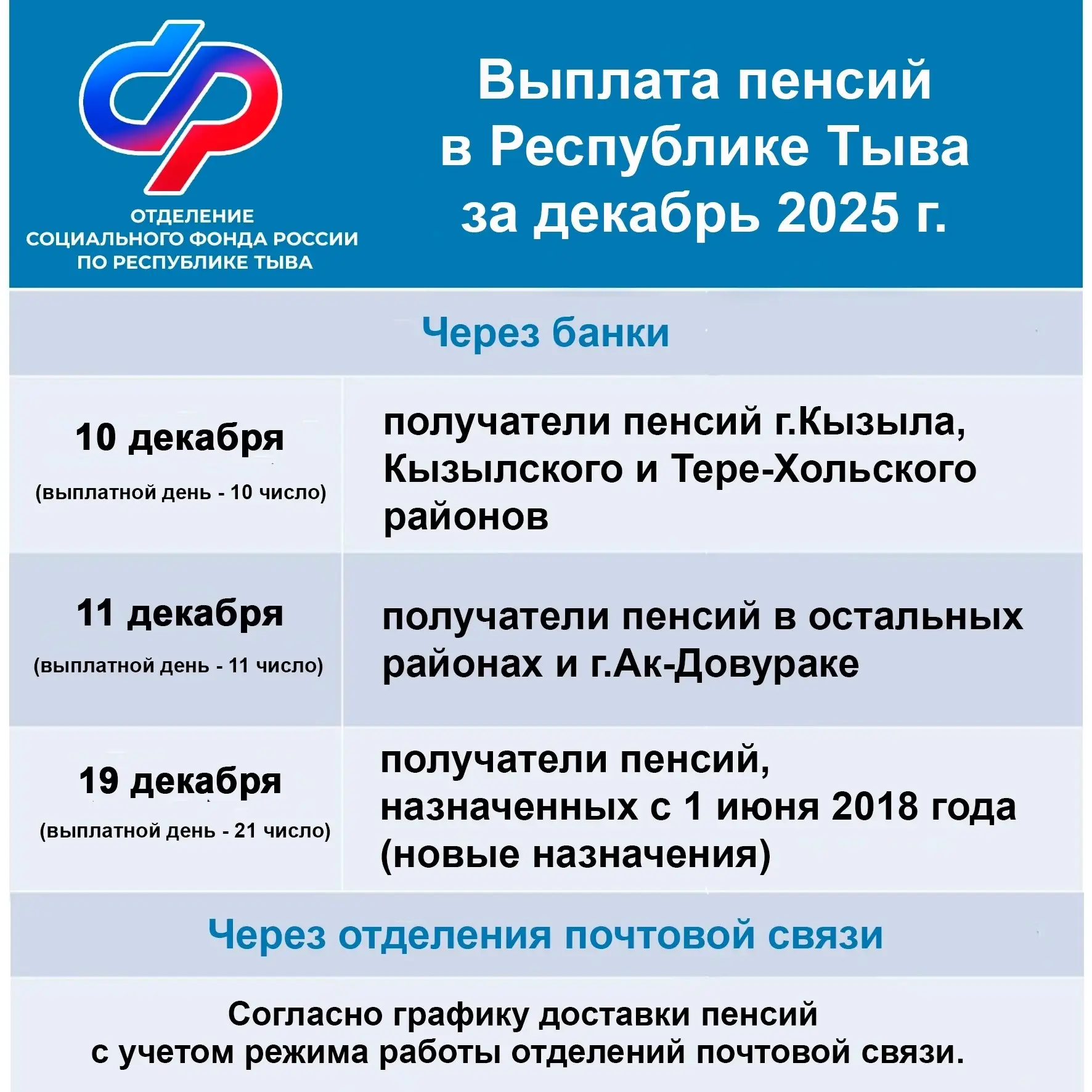 📅 Отделение Социального фонда России по Республике Тыва информирует, что выплата пенсий за декабрь 2