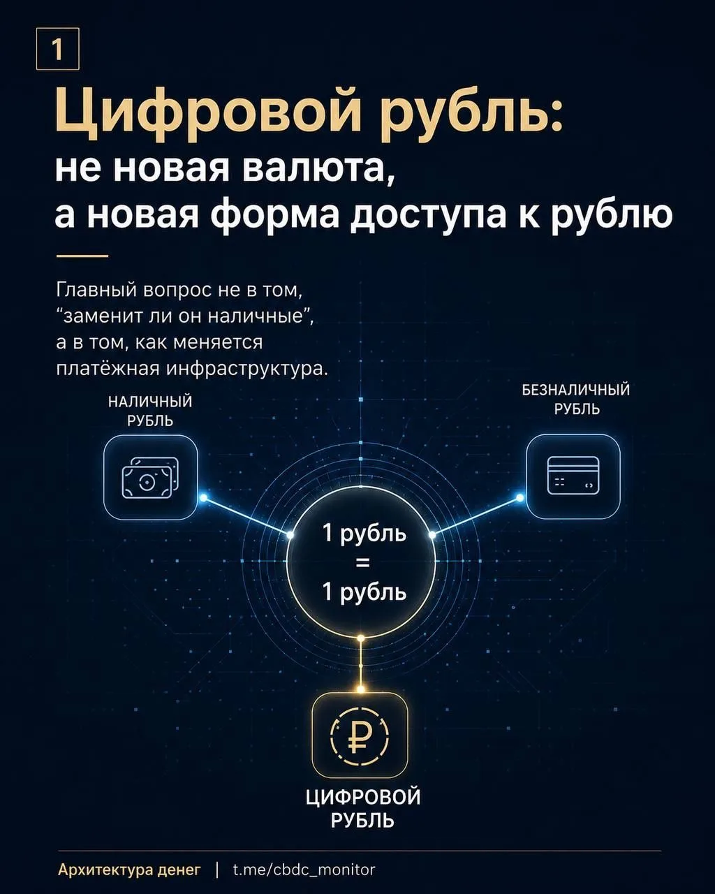 В сети снова пошёл сезон страшилок про цифровой рубль.