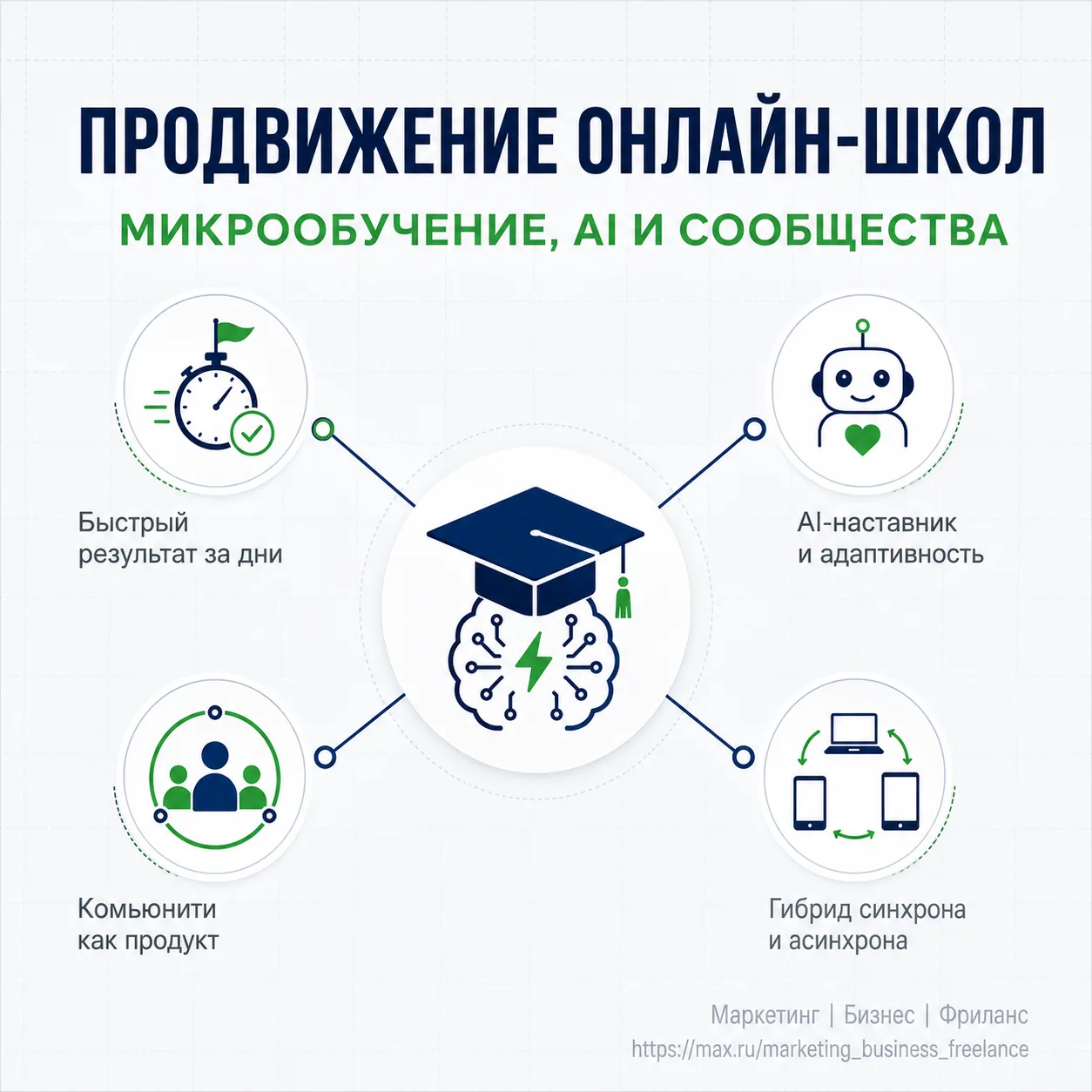 Специфика продвижения онлайн-школ сегодня

Рынок онлайн-образования вошёл в зрелость. Ученик избалов