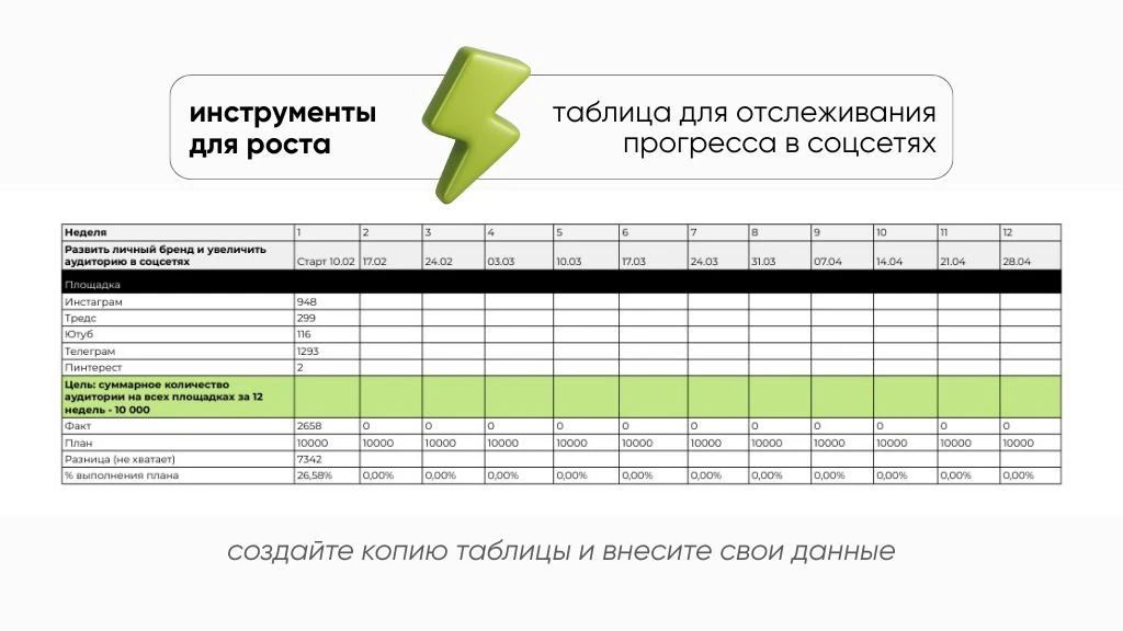 Я обожаю таблицы и порядок! В этом году очень замотивирована вырасти в аудитории.

У меня год длится