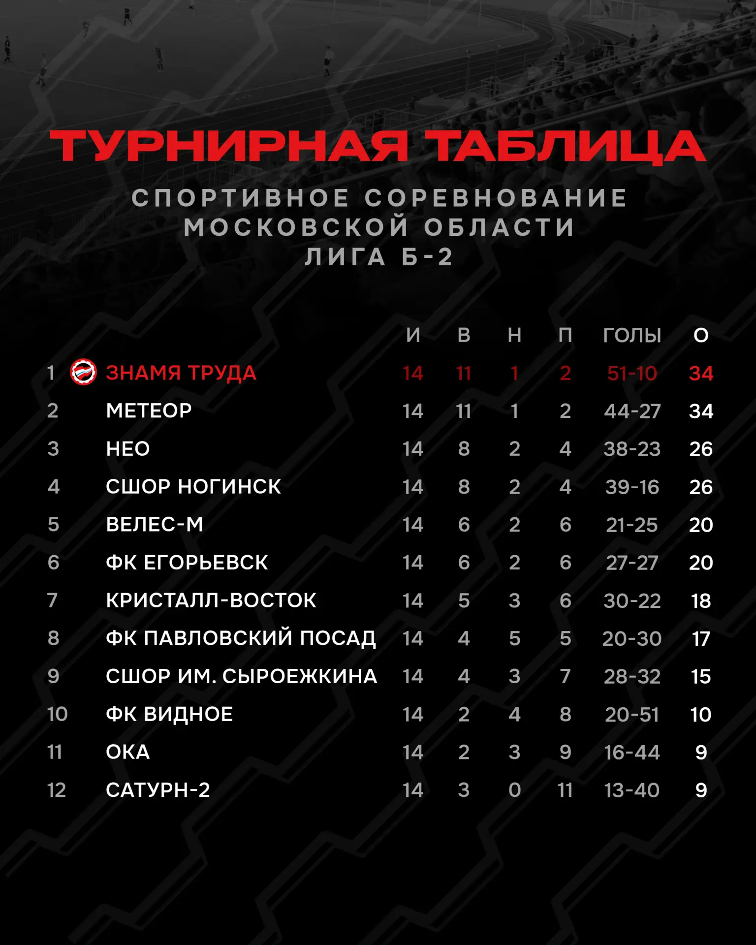 📊 Турнирная таблица после 14-го тура