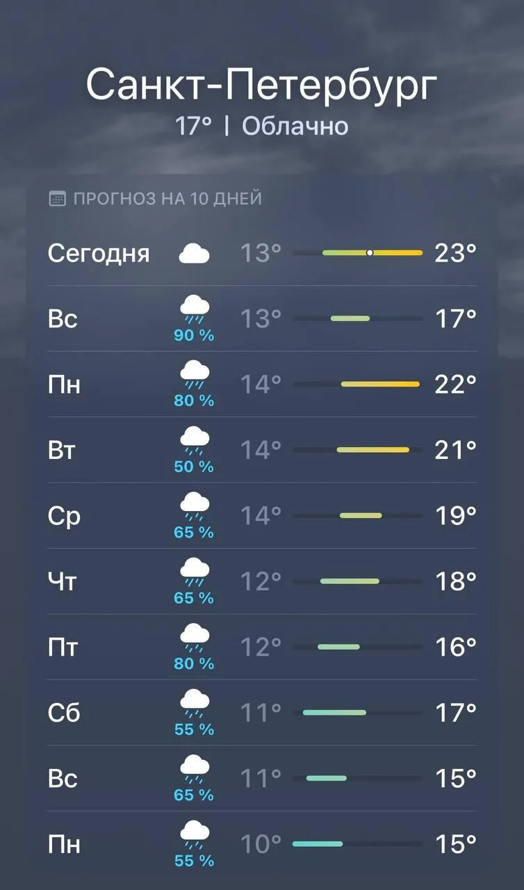 🌧Затяжные ливни и похолодание ожидают Петербург с завтрашнего дня