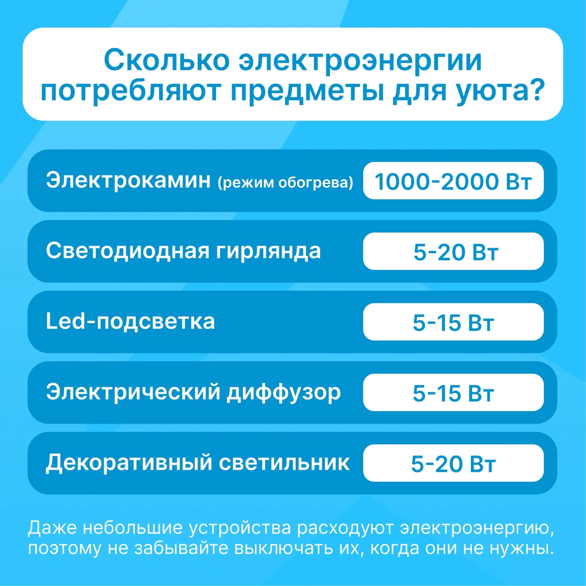 🏡 Многие устройства создают дома уют: декоративная подсветка, электрокамины, светильни...