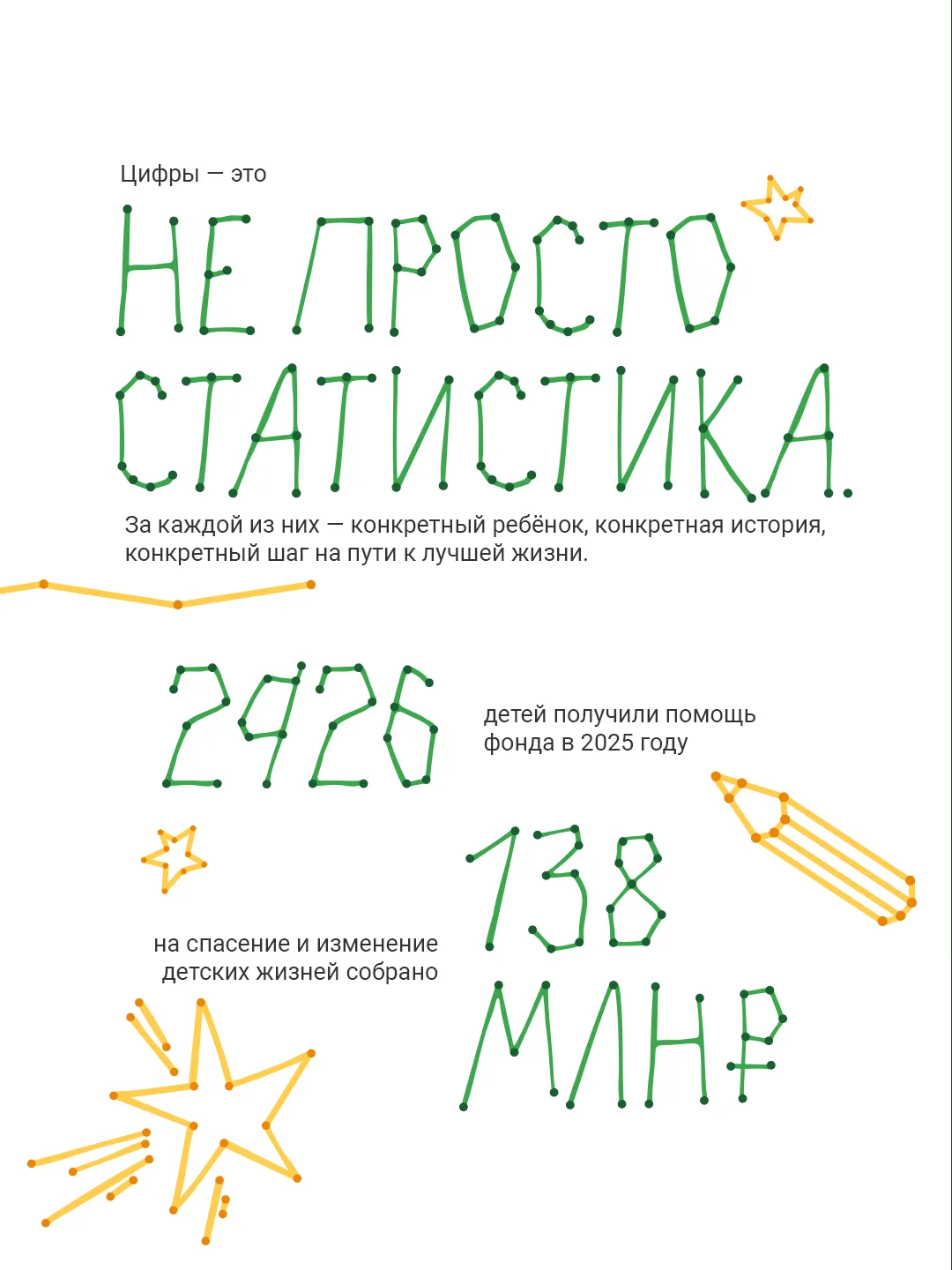 Что мы делали в прошлом году?