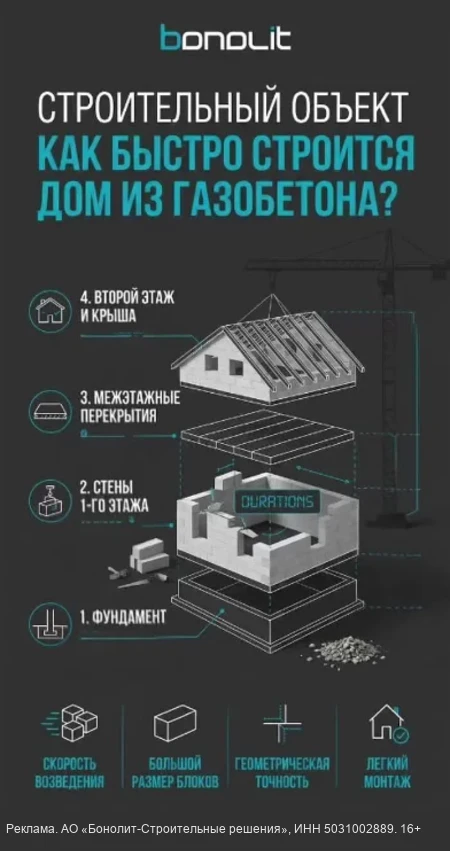 Многие спрашивают за сколько можно возвести коробку дома