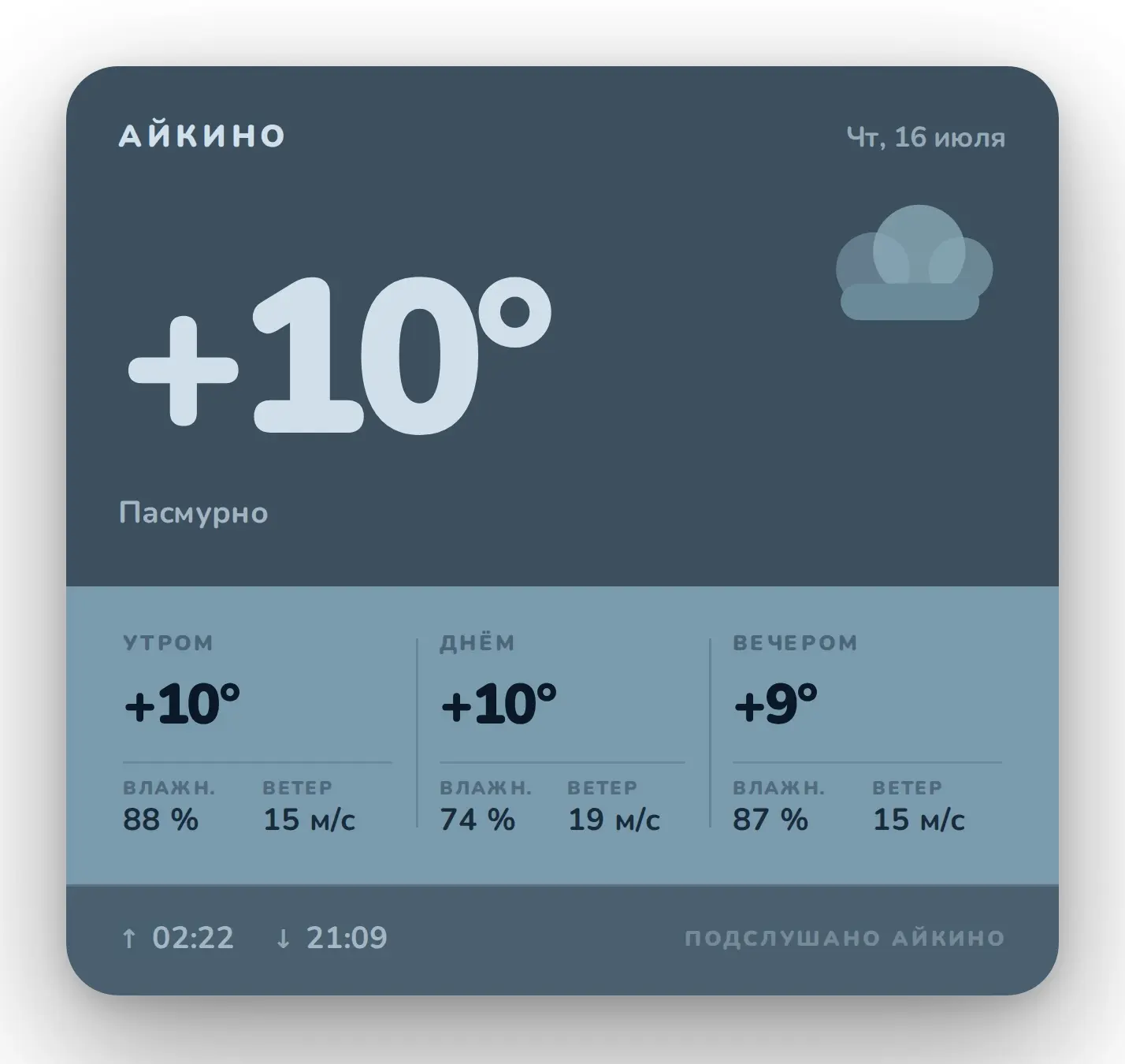 Погода на сегодня в Айкино