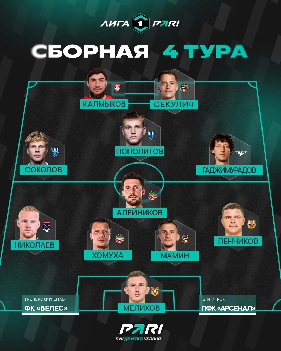 Представляем сборную четвёртого тура Лиги PARI 🙌

Согласны со всеми кандидатами? 👍/👎