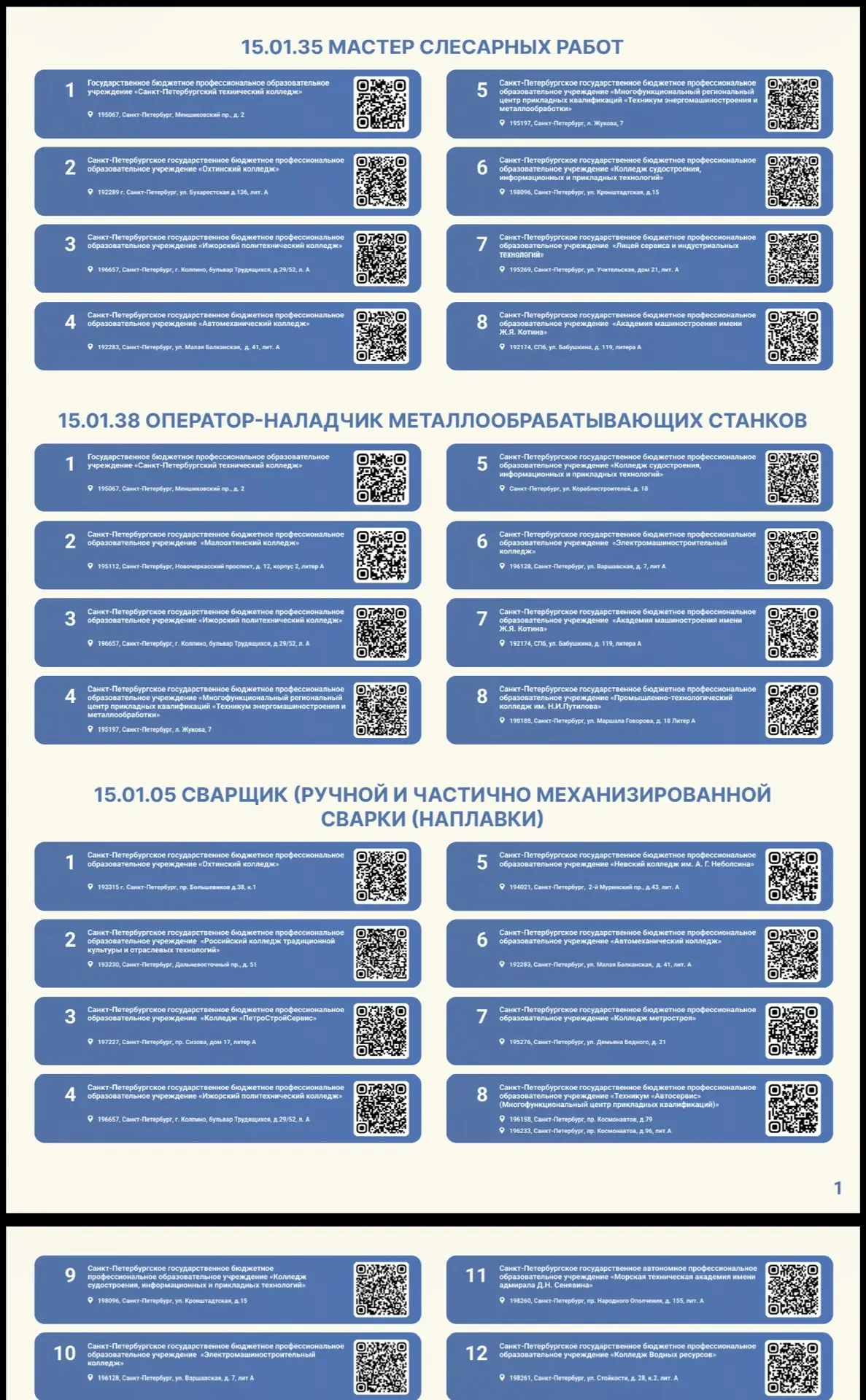 🎓Для выпускников 9-х классов!🎓 Перечень профессий и приемных комиссий по программе "Профессионалитет