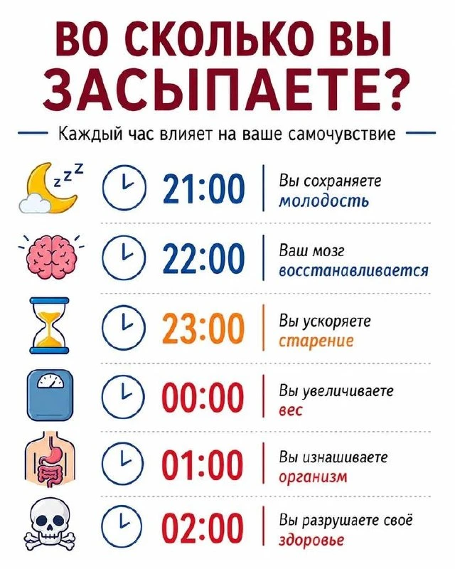 Во сколько вы засыпаете.