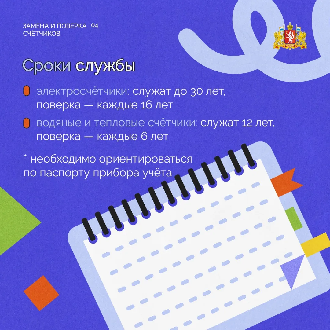 Когда менять счётчики, кто за них отвечает и как начисляется плата, если прибор вышел из строя?  Соб
