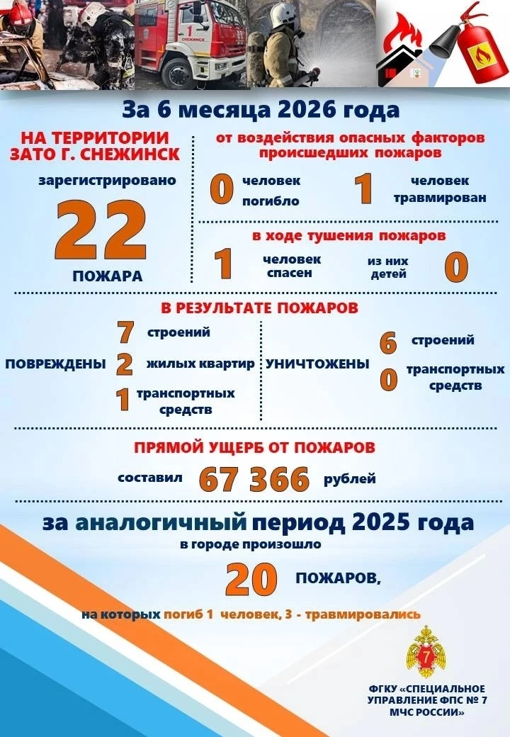❗️ Внимание: усиление мер пожарной безопасности в ДНР