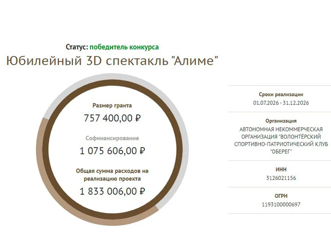 Победители конкурса Фонда президентских грантов – 2026: среди них – наш проект!