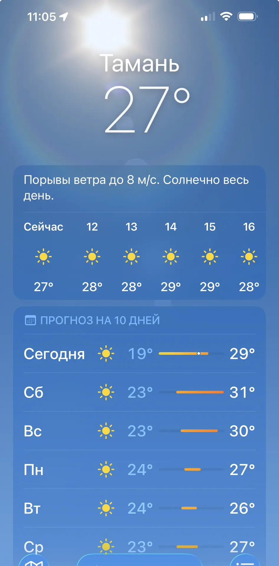 Прогноз на всю следующую неделю: солнечно, ясно и никаких дождей.