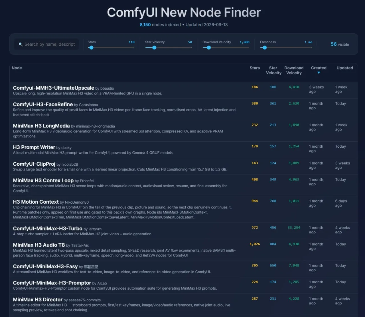 ComfyUI New Node Finder