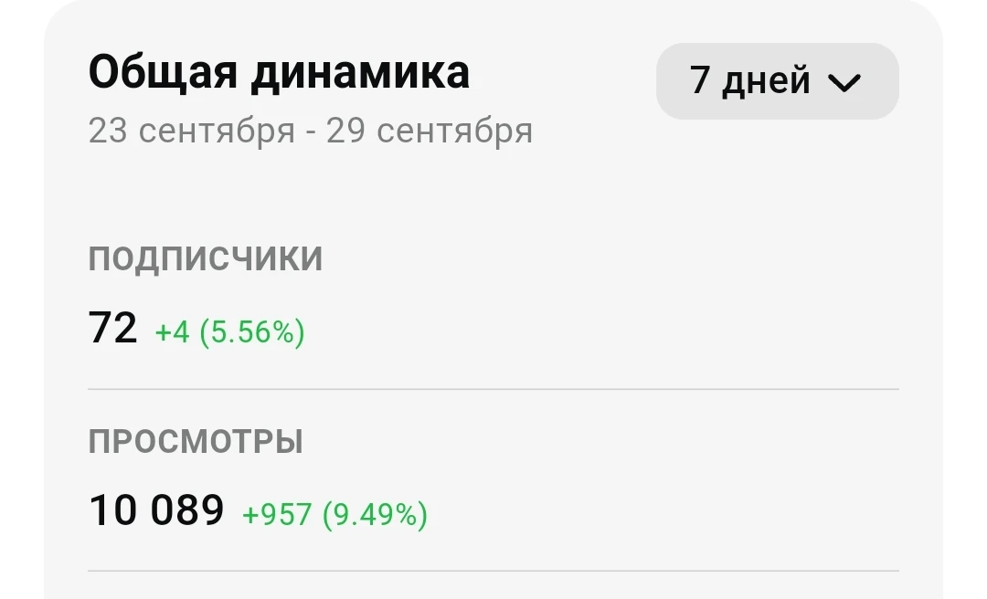 Всем доброго утра!☕
