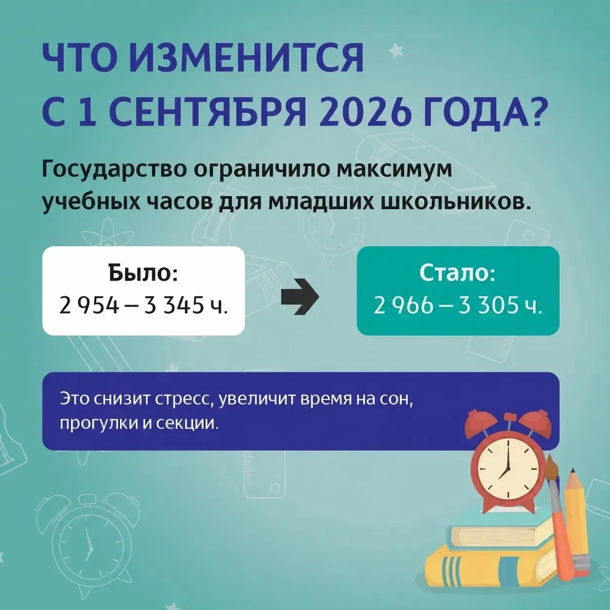 С 1 сентября 2026 года у учеников начальных классов обновятся нормы учебной нагрузки.