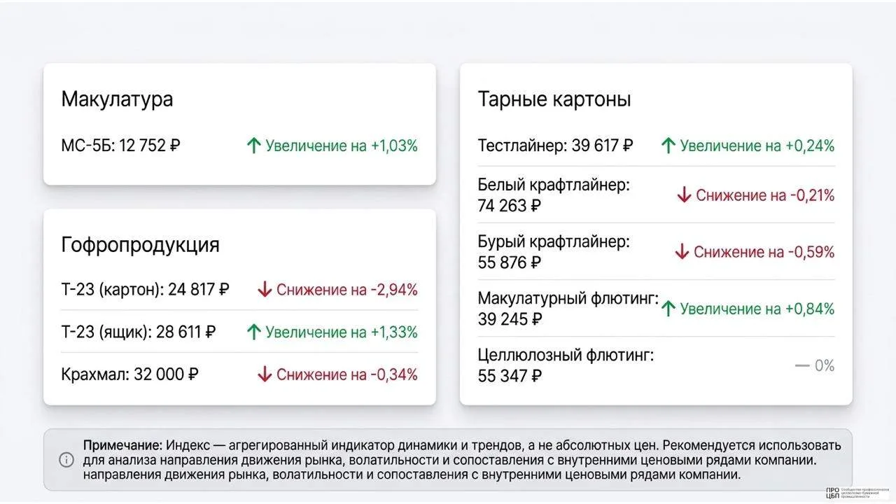 Дайджест новостей ЦБП 20 - 26 июля 2026 года