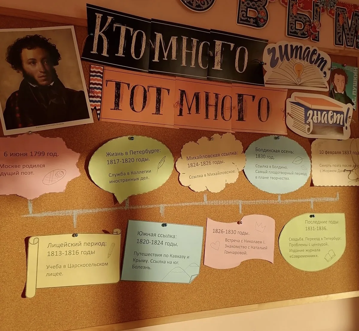 💡ТЕСТ: насколько хорошо вы знаете школьную литературу?  Здесь будут вопросы, которые соответствуют ш