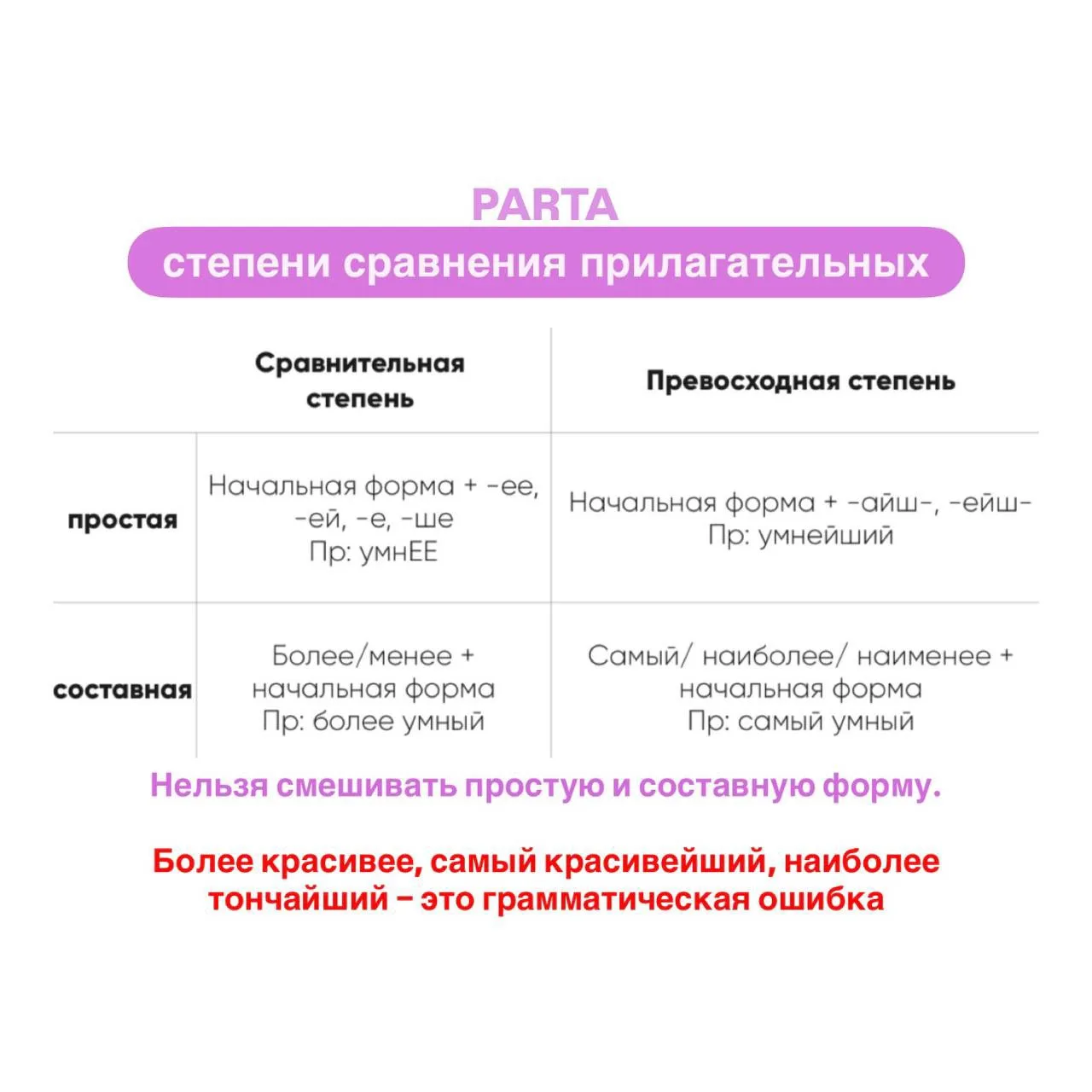 Чтобы запомнить степени сравнения прилагательных, сохраняйте картинку🫂

Это пригодится для выполнен