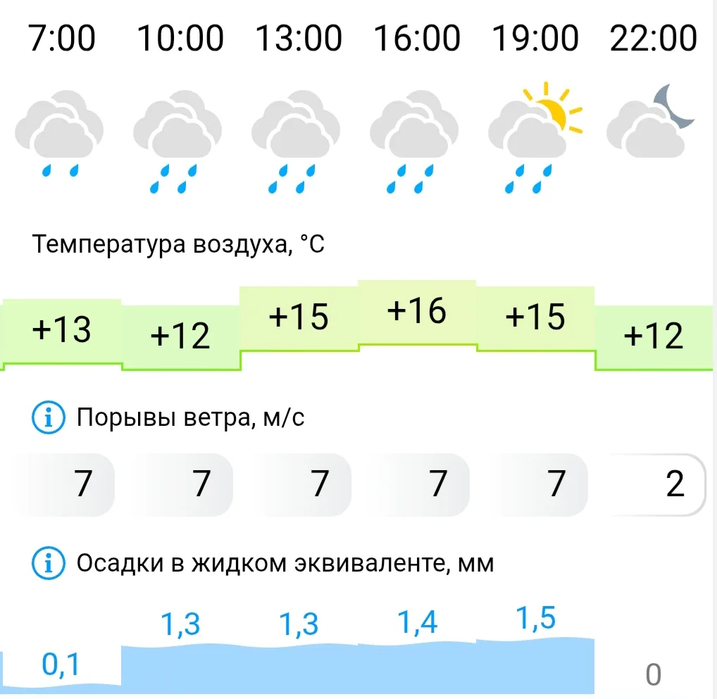 Доброе утро!