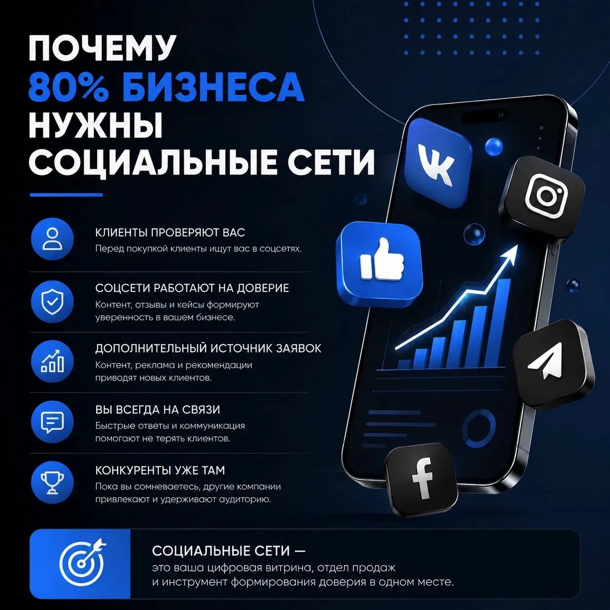 ‼️Почему 80% бизнеса нужны социальные сети⁉️

Для многих видов бизнеса, соц сети давно стали единств