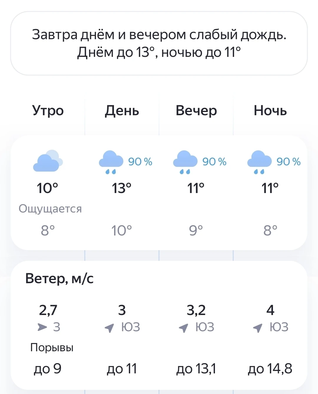 🌧Погода в Великом Новгороде на 5 Октября