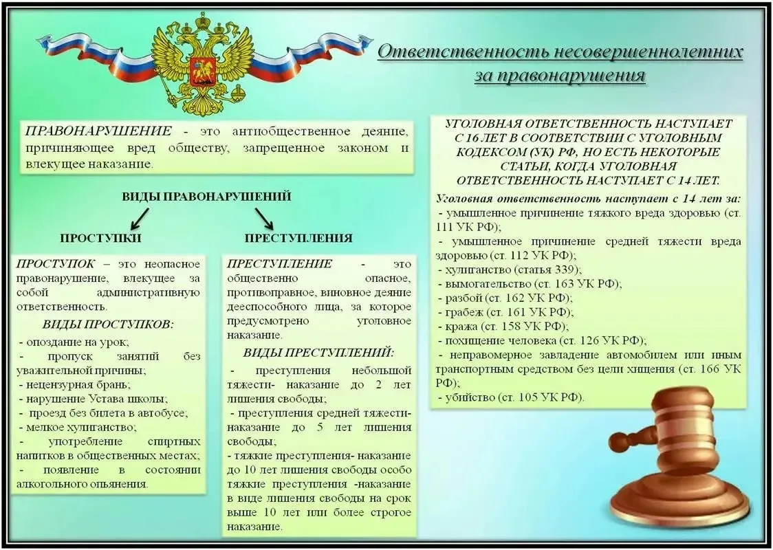 Ответственность несовершеннолетних за правонарушения