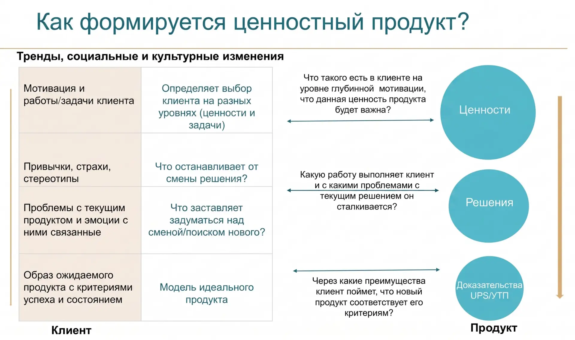Ценностный продукт: что это и почему это важно?
