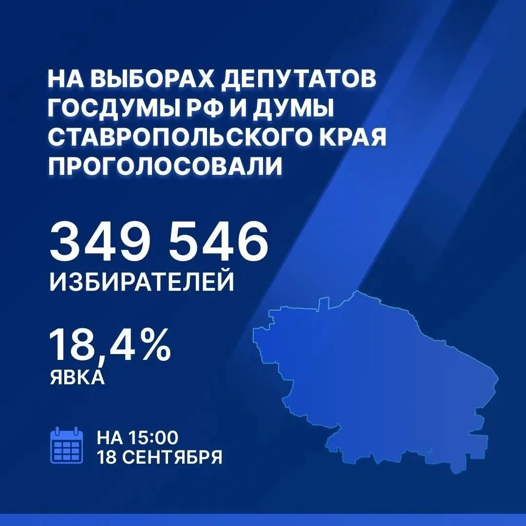 На выборах депутатов Госдумы РФ и Думы Ставропольского края проголосовали уже более 350...