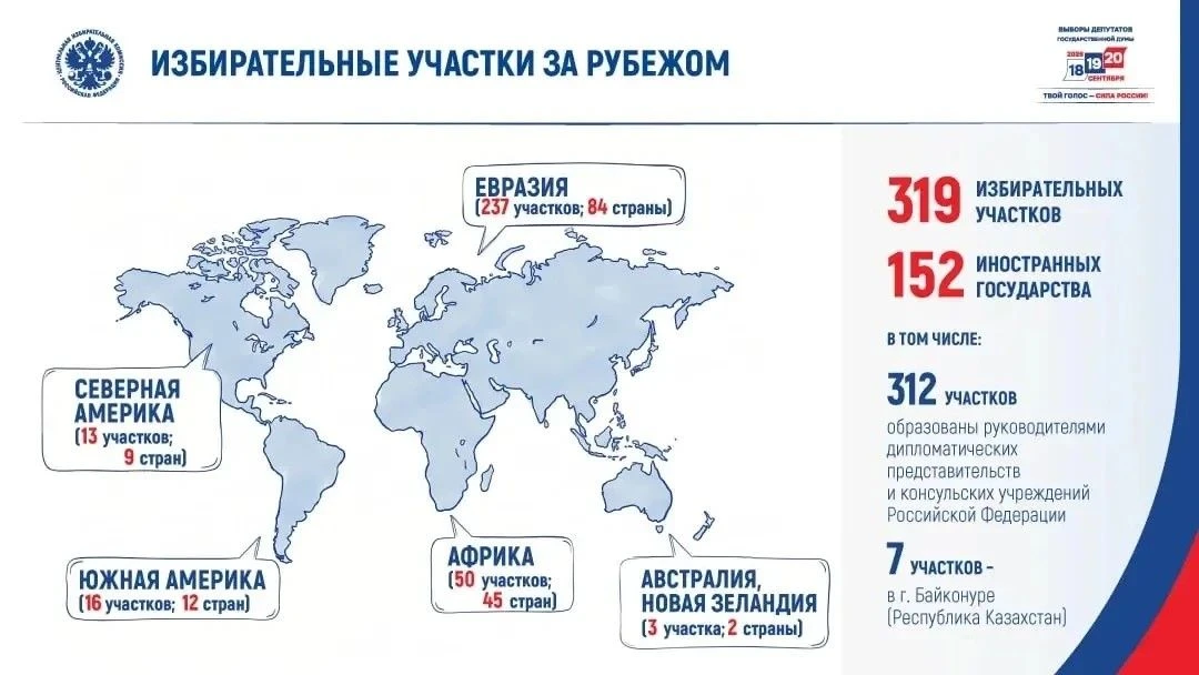 На выборах депутатов Государственной Думы граждане России смогут проголосовать в 152 ст...