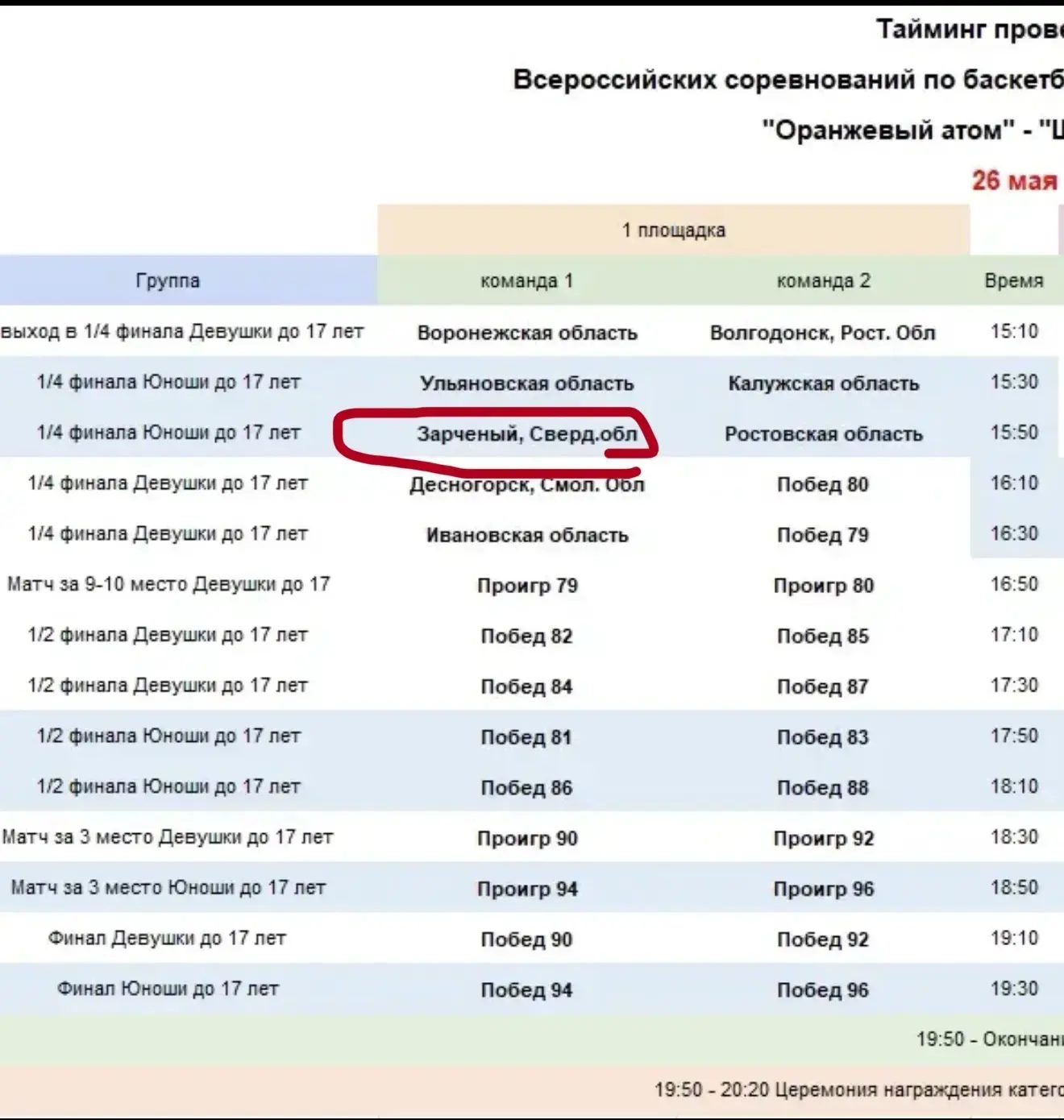 Ура! Наши спортсмены в плей-офф!